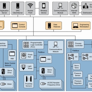 FOTOS-SCADA-DCSyBMS-1