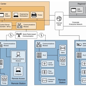 FOTOS-SCADA-DCSyBMS-3